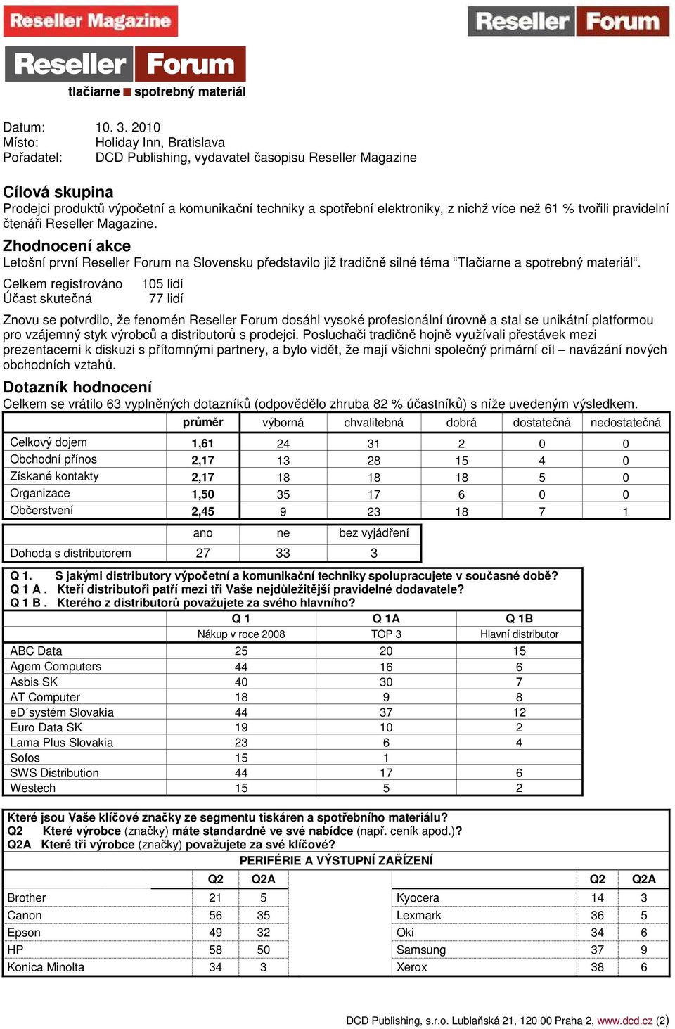 více než 61 % tvořili pravidelní čtenáři Reseller Magazine. Zhodnocení akce Letošní první Reseller Forum na Slovensku představilo již tradičně silné téma Tlačiarne a spotrebný materiál.