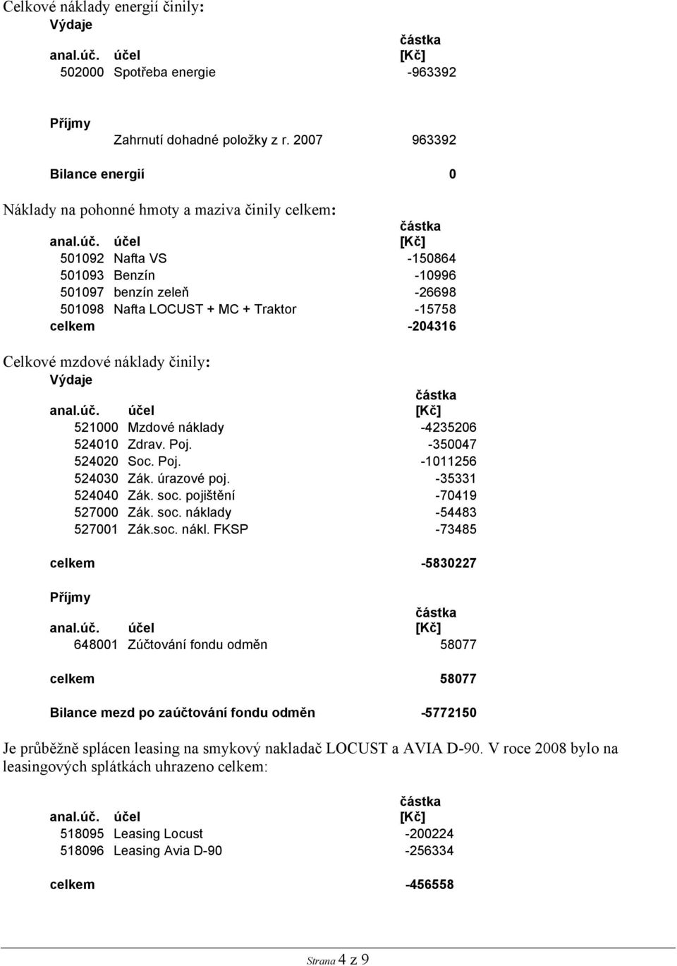 -204316 Celkové mzdové náklady činily: anal.úč. účel 521000 Mzdové náklady -4235206 524010 Zdrav. Poj. -350047 524020 Soc. Poj. -1011256 524030 Zák. úrazové poj. -35331 524040 Zák. soc.