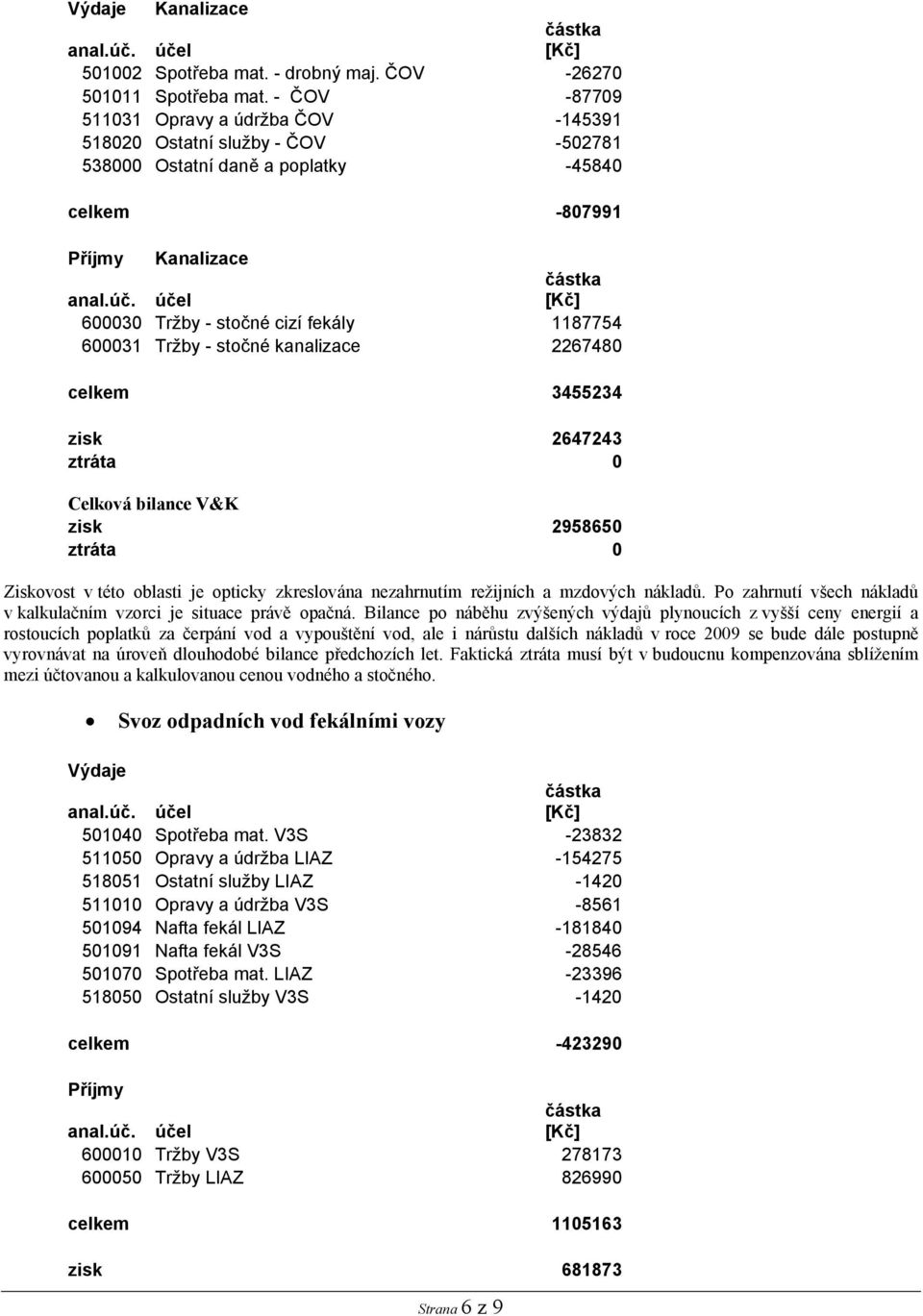 Tržby - stočné kanalizace 2267480 celkem 3455234 zisk 2647243 Celková bilance V&K zisk 2958650 Ziskovost v této oblasti je opticky zkreslována nezahrnutím režijních a mzdových nákladů.