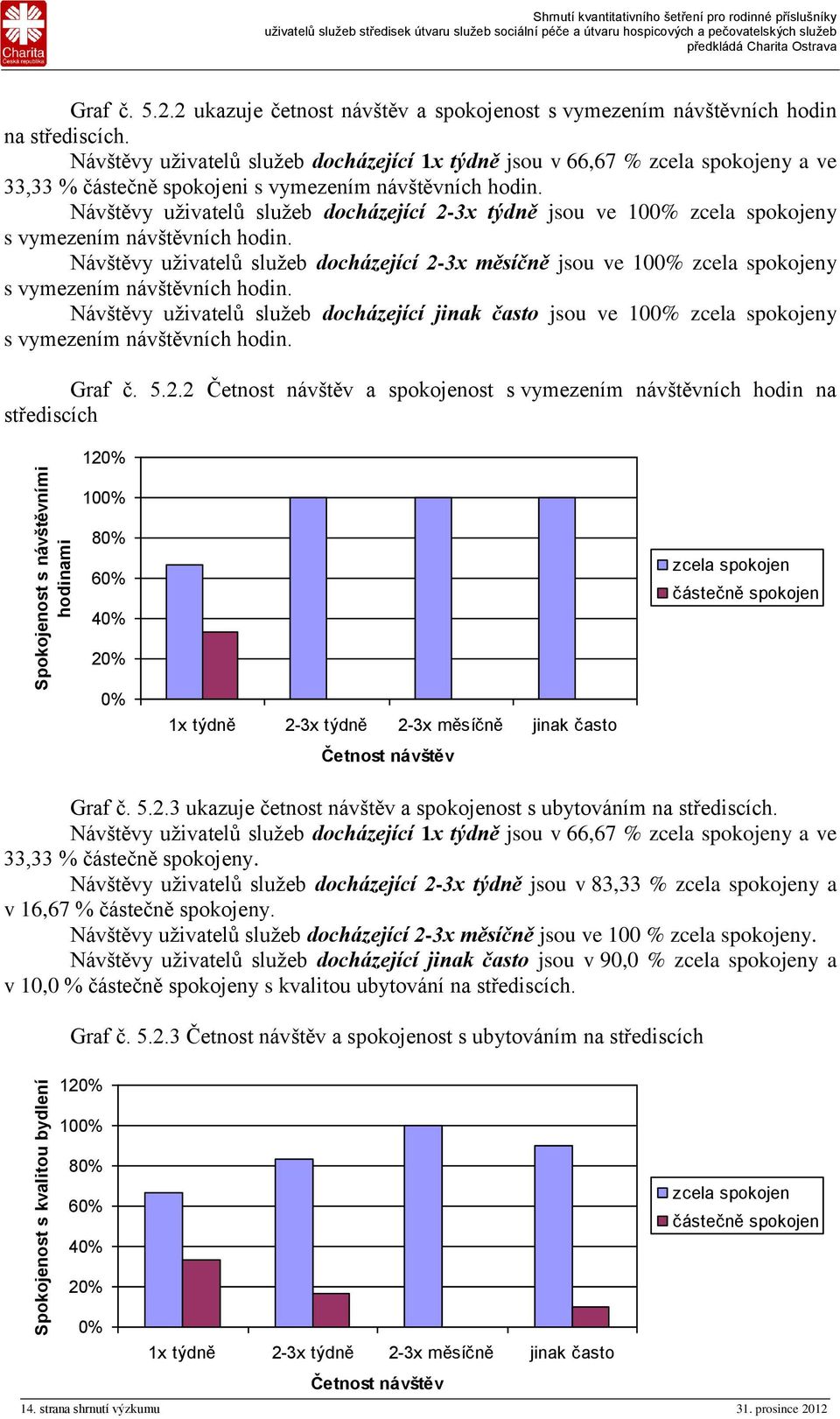 Návštěvy uživatelů služeb docházející 2-3x týdně jsou ve 10 y s vymezením návštěvních hodin. Návštěvy uživatelů služeb docházející 2-3x měsíčně jsou ve 10 y s vymezením návštěvních hodin.