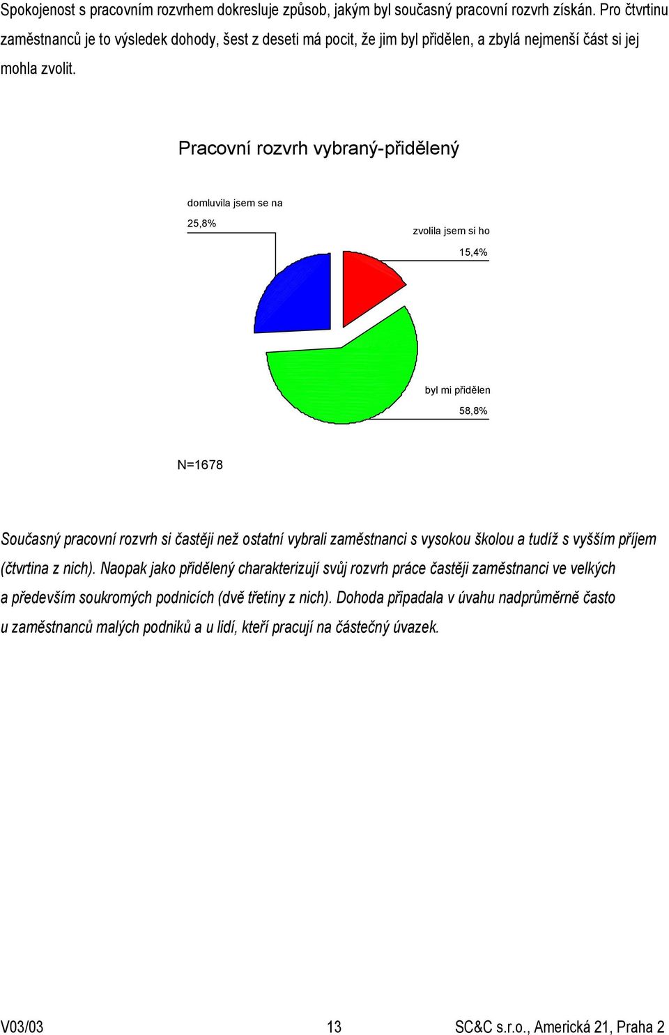 Pracovní rozvrh vybraný-přidělený domluvila jsem se na 25,8% zvolila jsem si ho 15,4% byl mi přidělen 58,8% N=1678 Současný pracovní rozvrh si častěji než ostatní vybrali zaměstnanci s vysokou