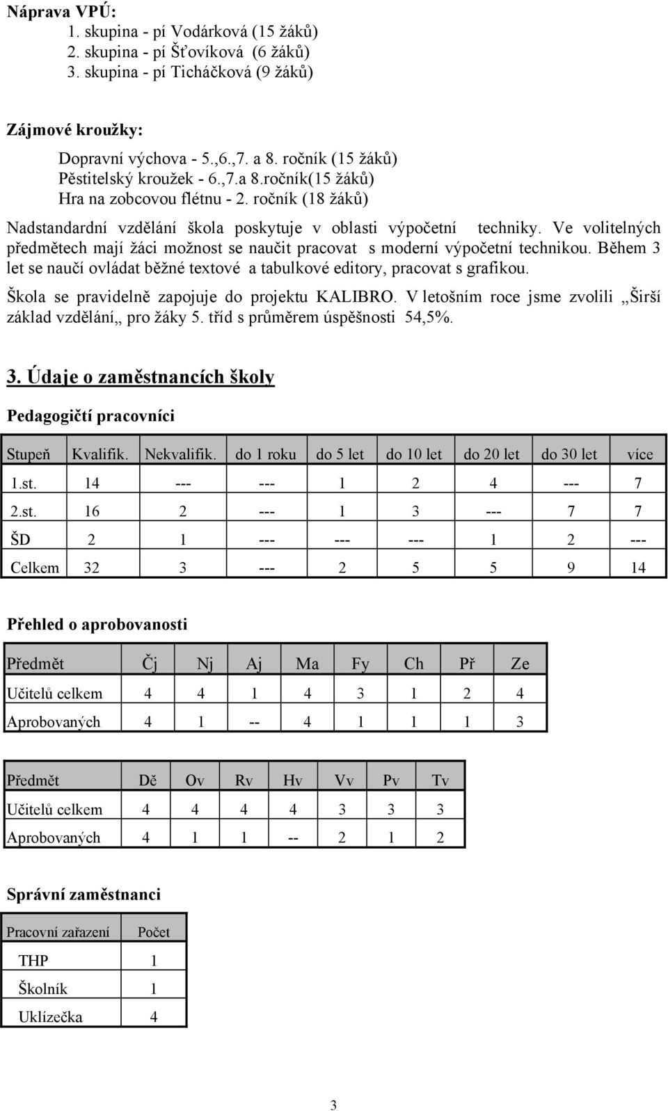 Ve volitelných předmětech mají žáci možnost se naučit pracovat s moderní výpočetní technikou. Během 3 let se naučí ovládat běžné textové a tabulkové editory, pracovat s grafikou.