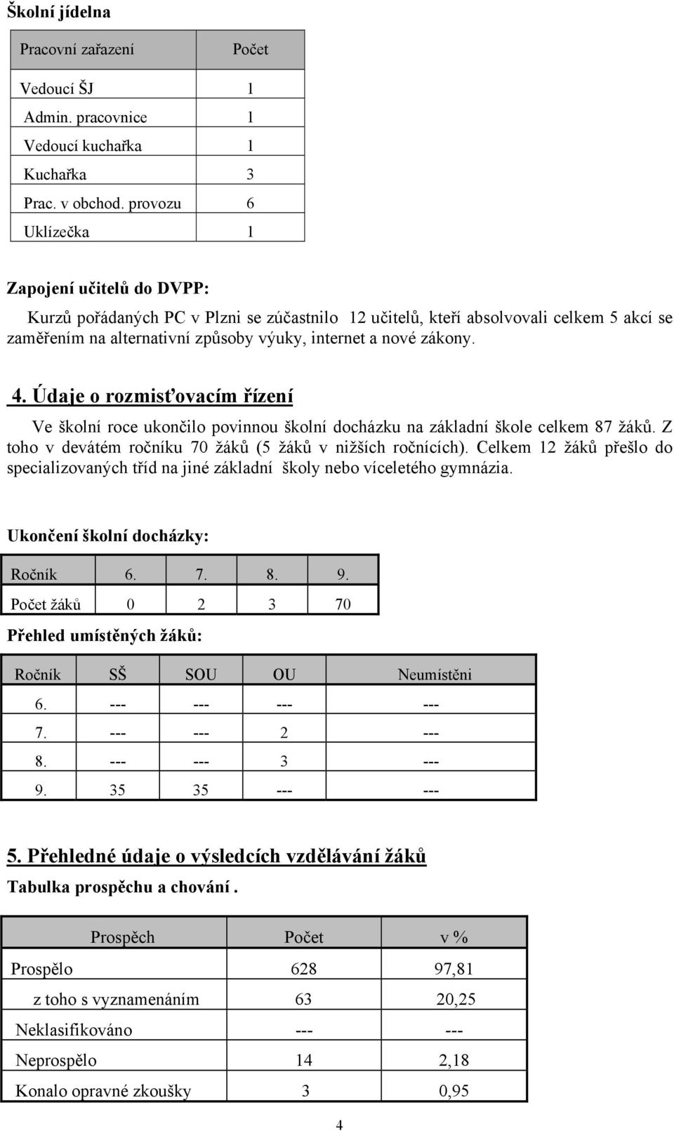 zákony. 4. Údaje o rozmisťovacím řízení Ve školní roce ukončilo povinnou školní docházku na základní škole celkem 87 žáků. Z toho v devátém ročníku 70 žáků (5 žáků v nižších ročnících).