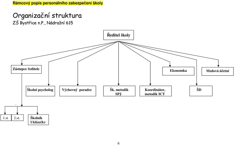 , Nádražní 615 Ředitel školy Zástupce ředitele Ekonomka Mzdová