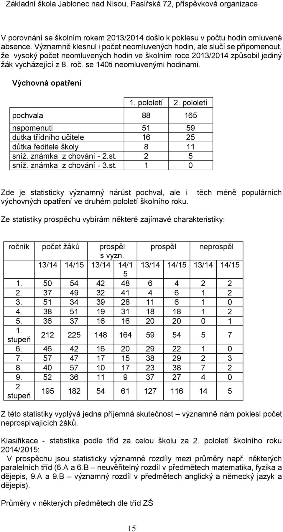 se 140ti neomluvenými hodinami. Výchovná opatření 1. pololetí 2. pololetí pochvala 88 165 napomenutí 51 59 důtka třídního učitele 16 25 důtka ředitele školy 8 11 sníž. známka z chování - 2.st.