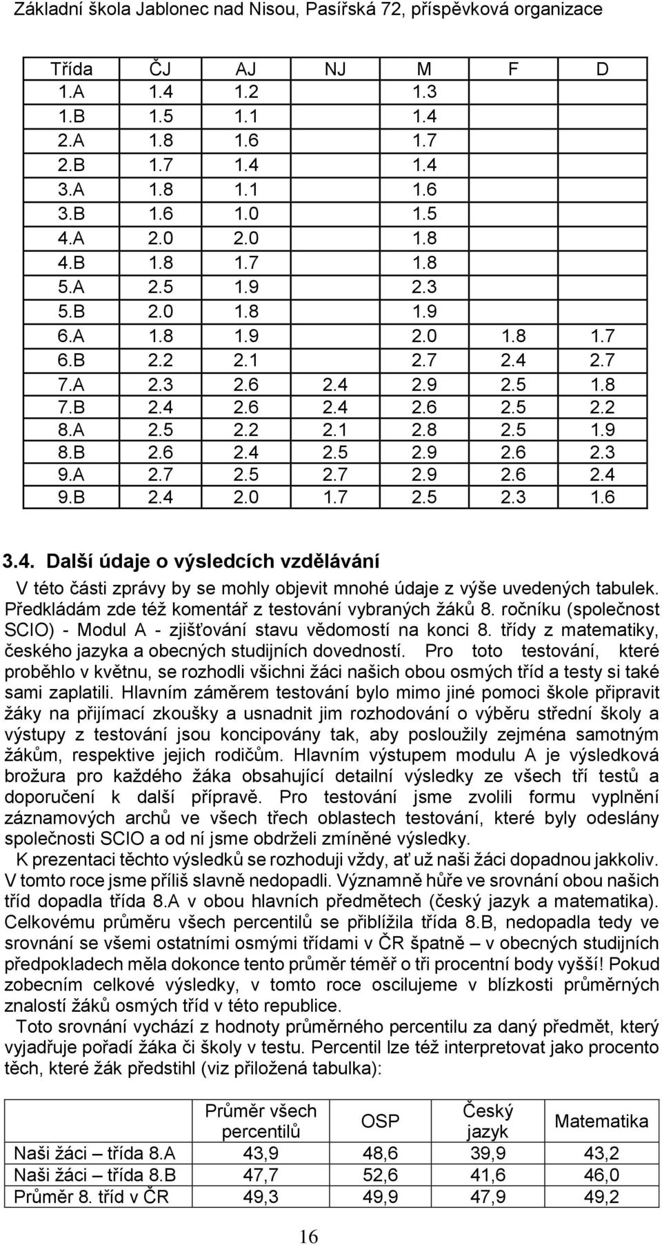 Předkládám zde též komentář z testování vybraných žáků 8. ročníku (společnost SCIO) - Modul A - zjišťování stavu vědomostí na konci 8.