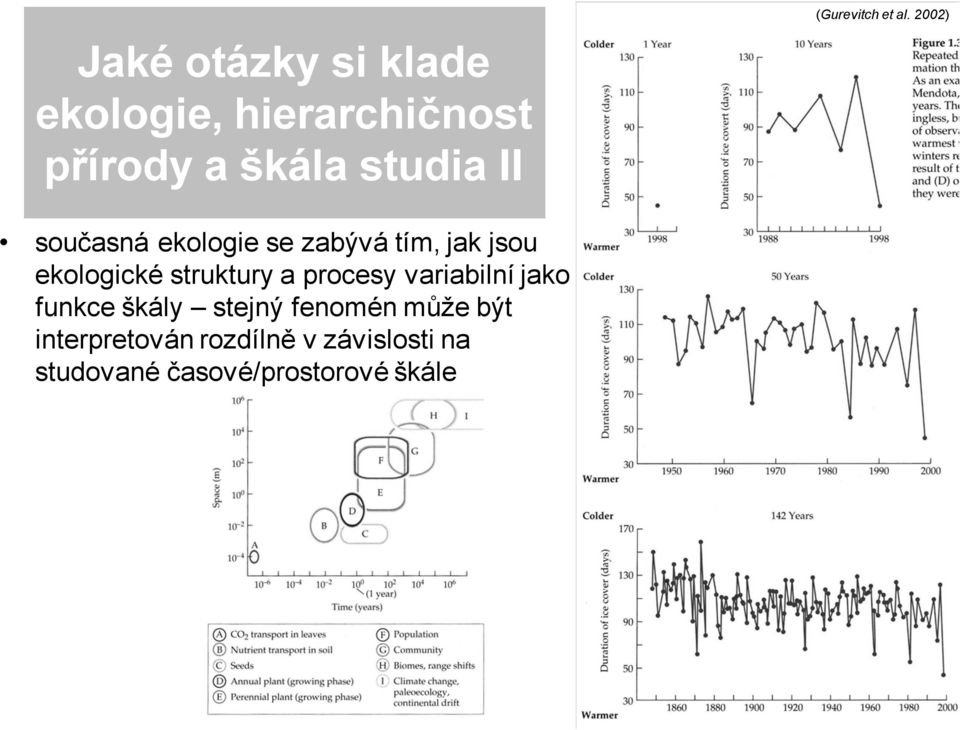 2002) současná ekologie se zabývá tím, jak jsou ekologické struktury a