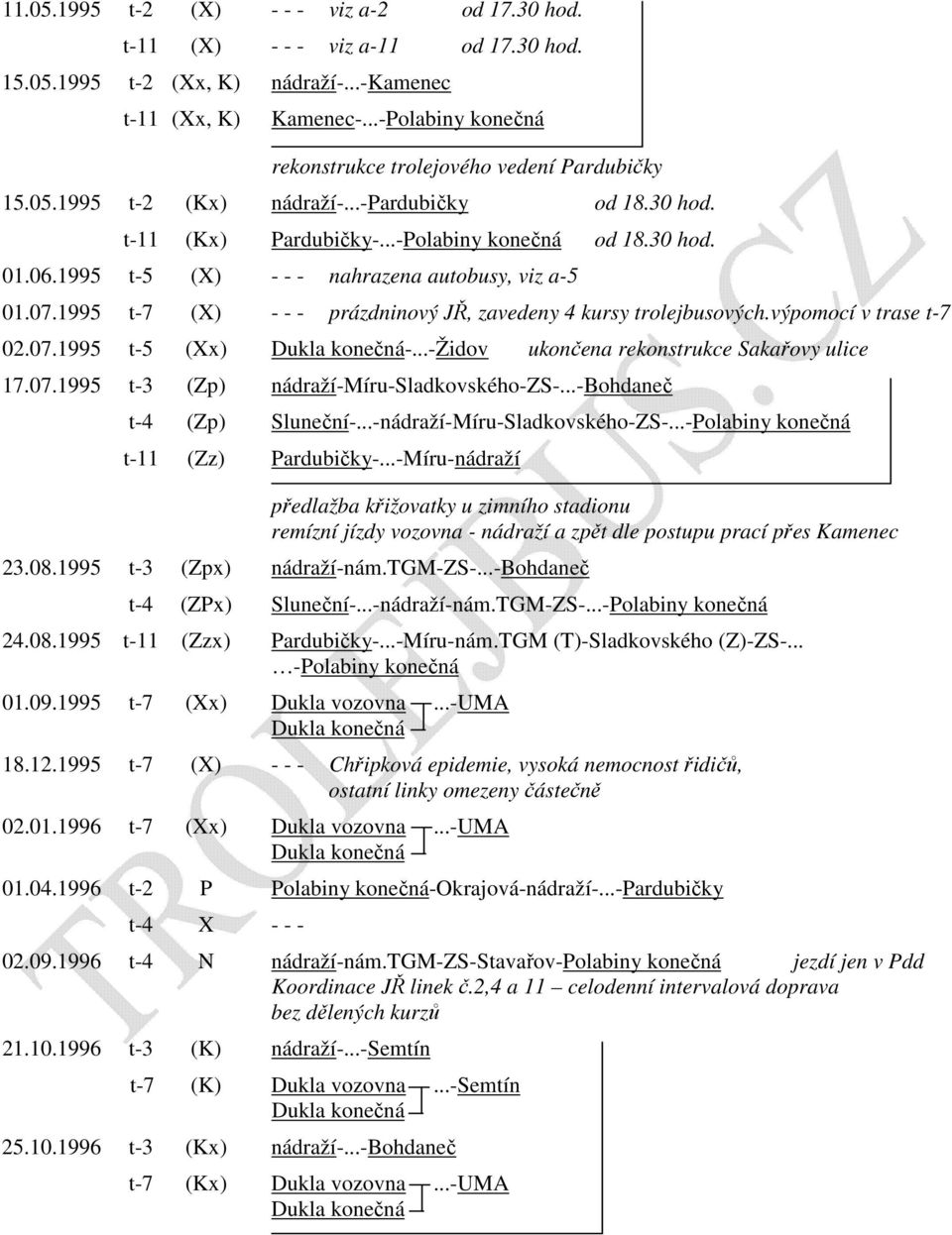 1995 t-5 (X) - - - nahrazena autobusy, viz a-5 01.07.1995 t-7 (X) - - - prázdninový JŘ, zavedeny 4 kursy trolejbusových.výpomocí v trase t-7 02.07.1995 t-5 (Xx) -.