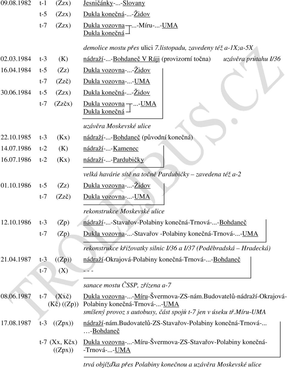 ..-uma uzávěra Moskevské ulice 22.10.1985 t-3 (Kx) nádraží-...-bohdaneč (původní konečná) 14.07.1986 t-2 (K) nádraží-...-kamenec 16.07.1986 t-2 (Kx) nádraží-...-pardubičky 01.10.1986 t-5 (Zz) Dukla vozovna-.