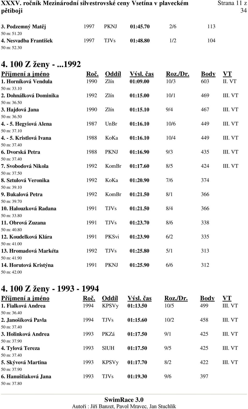 Hegyiová Alena 1987 UnBr 01:16.10 10/6 449 III. VT 50 m: 37.10 4. - 5. Kristlová Ivana 1988 KoKa 01:16.10 10/4 449 III. VT 50 m: 37.40 6. Dvorská Petra 1988 PKNJ 01:16.90 9/3 435 III. VT 50 m: 37.40 7.