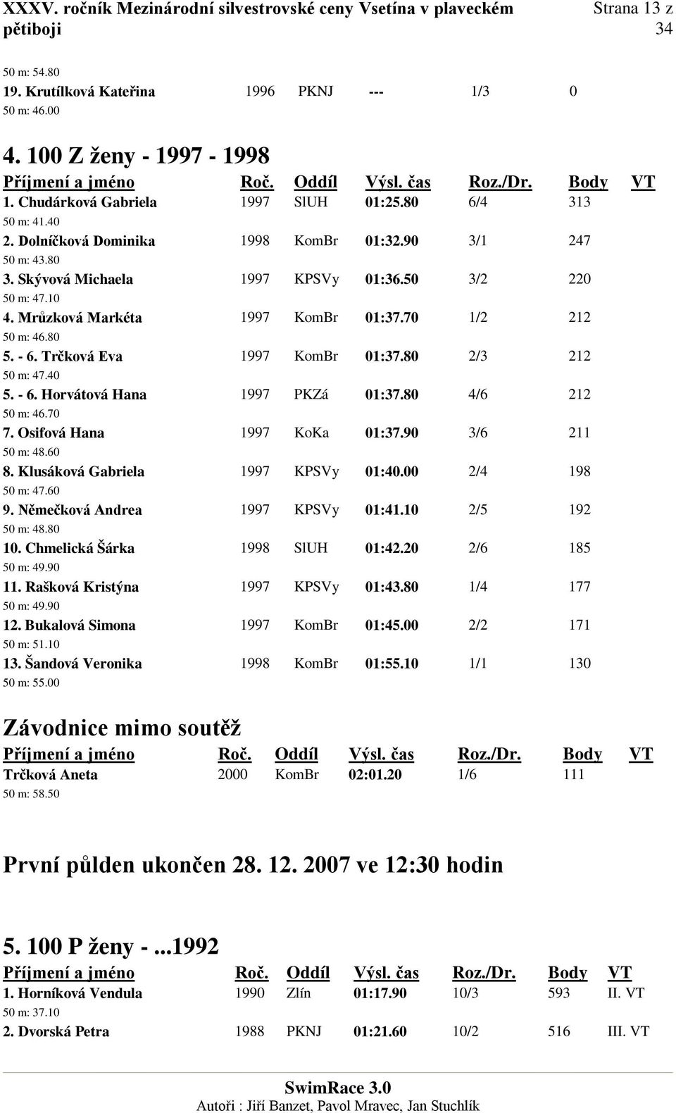 Trčková Eva 1997 KomBr 01:37.80 2/3 212 50 m: 47.40 5. - 6. Horvátová Hana 1997 PKZá 01:37.80 4/6 212 50 m: 46.70 7. Osifová Hana 1997 KoKa 01:37.90 3/6 211 50 m: 48.60 8.