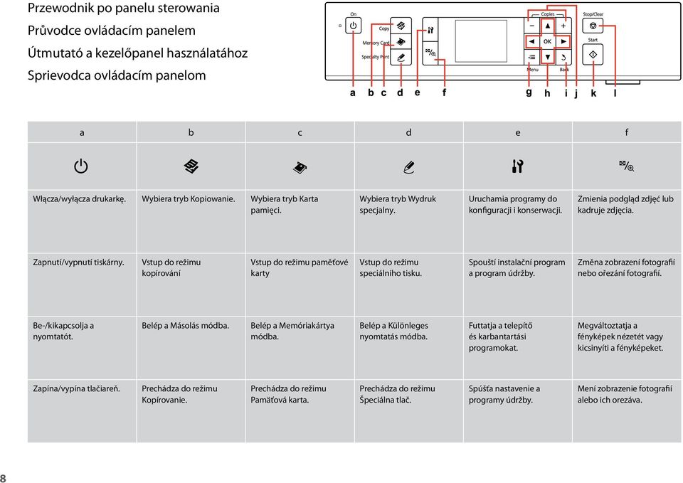 Vstup do režimu kopírování Vstup do režimu paměťové karty Vstup do režimu speciálního tisku. Spouští instalační program a program údržby. Změna zobrazení fotografií nebo ořezání fotografií.