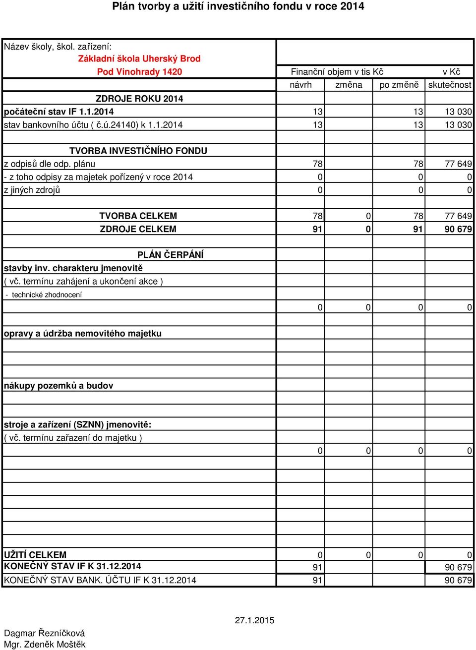 plánu 78 78 77 649 - z toho odpisy za majetek pořízený v roce 2014 0 0 0 z jiných zdrojů 0 0 0 TVORBA CELKEM 78 0