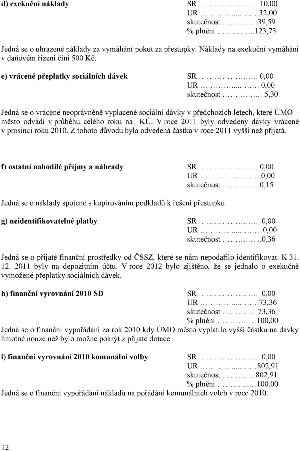 ..- 5,30 Jedná se o vrácené neoprávněně vyplacené sociální dávky v předchozích letech, které ÚMO město odvádí v průběhu celého roku na KÚ. V roce 2011 byly odvedeny dávky vrácené v prosinci roku 2010.