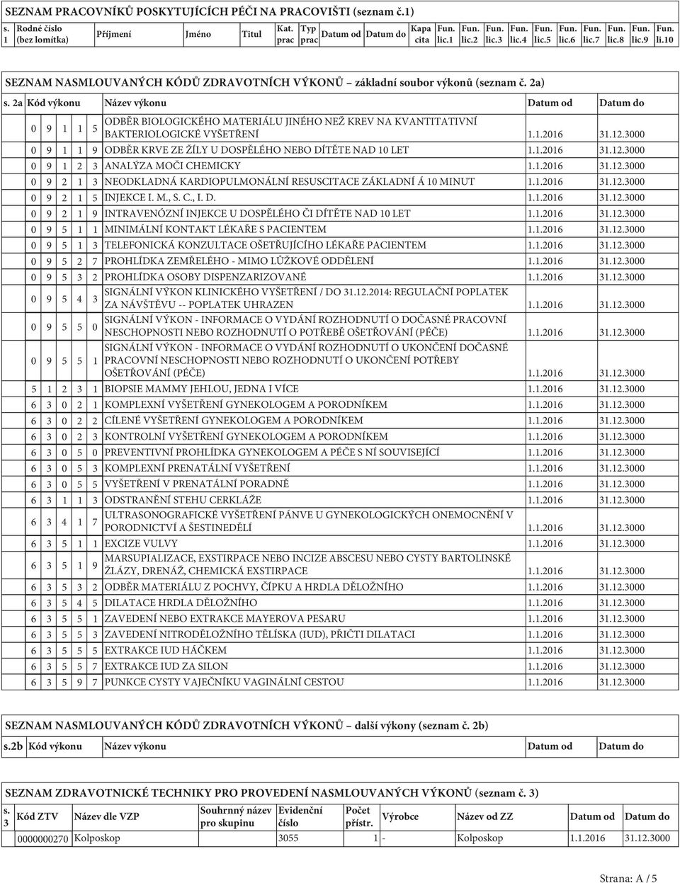 2a Kód výkonu Název výkonu Datum od Datum do 0 9 1 1 5 ODBĚR BIOLOGICKÉHO MATERIÁLU JINÉHO NEŽ KREV NA KVANTITATIVNÍ BAKTERIOLOGICKÉ VYŠETŘENÍ 1.1.2016 31.12.