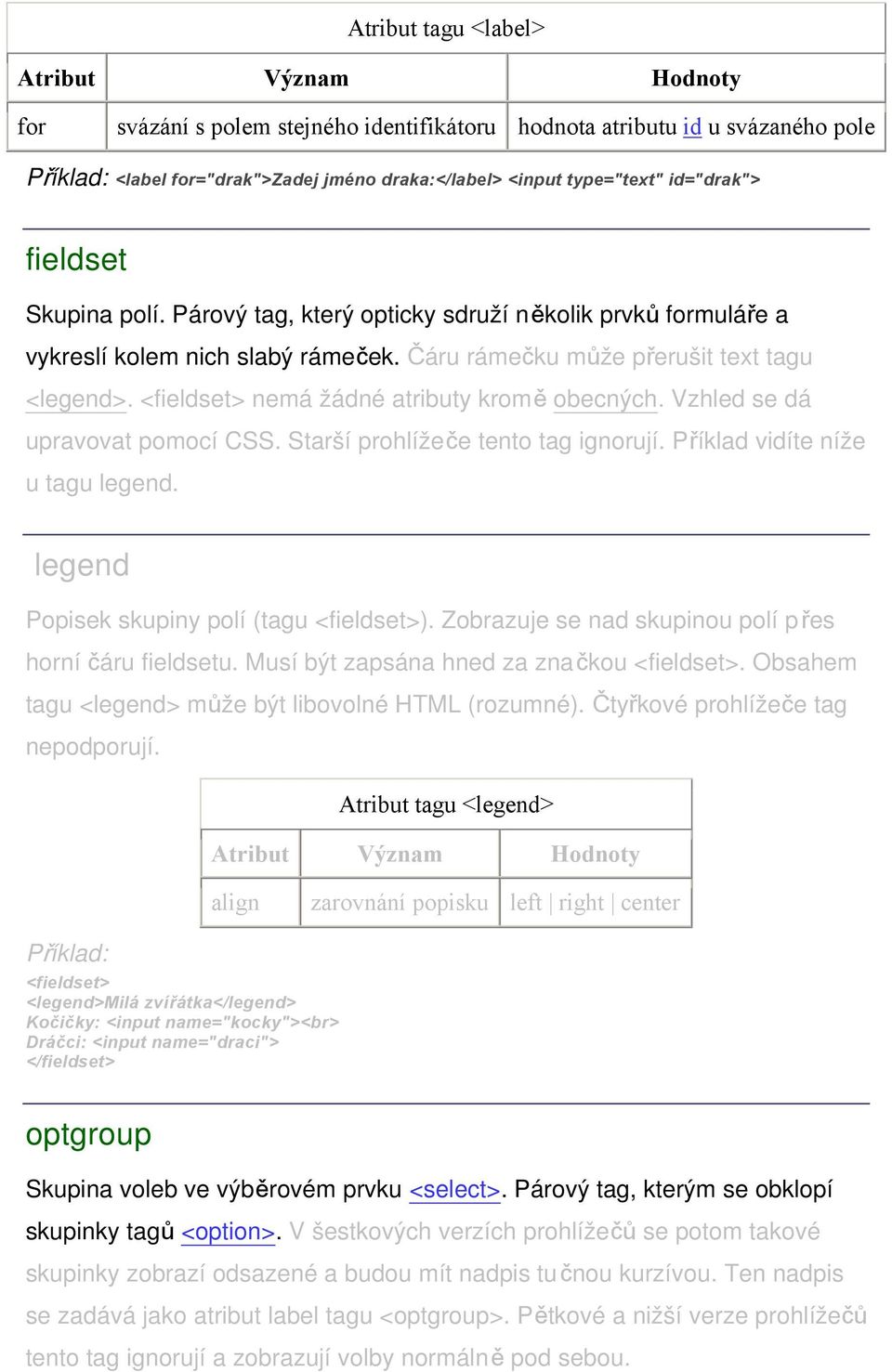 <fieldset> nemá žádné atributy kromě obecných. Vzhled se dá upravovat pomocí CSS. Starší prohlížeče tento tag ignorují. Příklad vidíte níže u tagu legend.