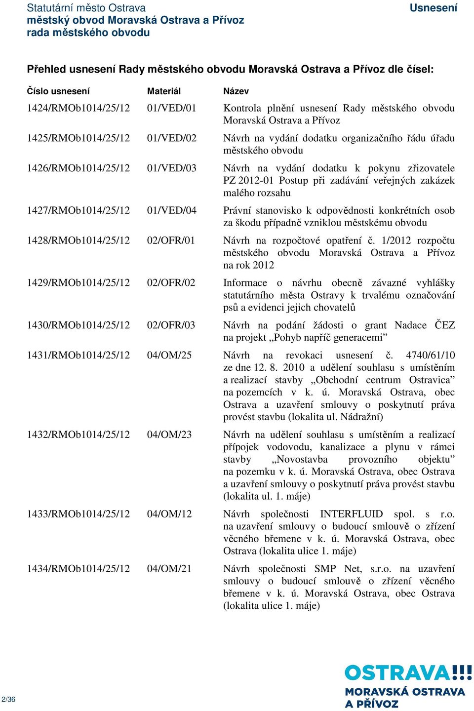 při zadávání veřejných zakázek malého rozsahu 1427/RMOb1014/25/12 01/VED/04 Právní stanovisko k odpovědnosti konkrétních osob za škodu případně vzniklou městskému obvodu 1428/RMOb1014/25/12 02/OFR/01