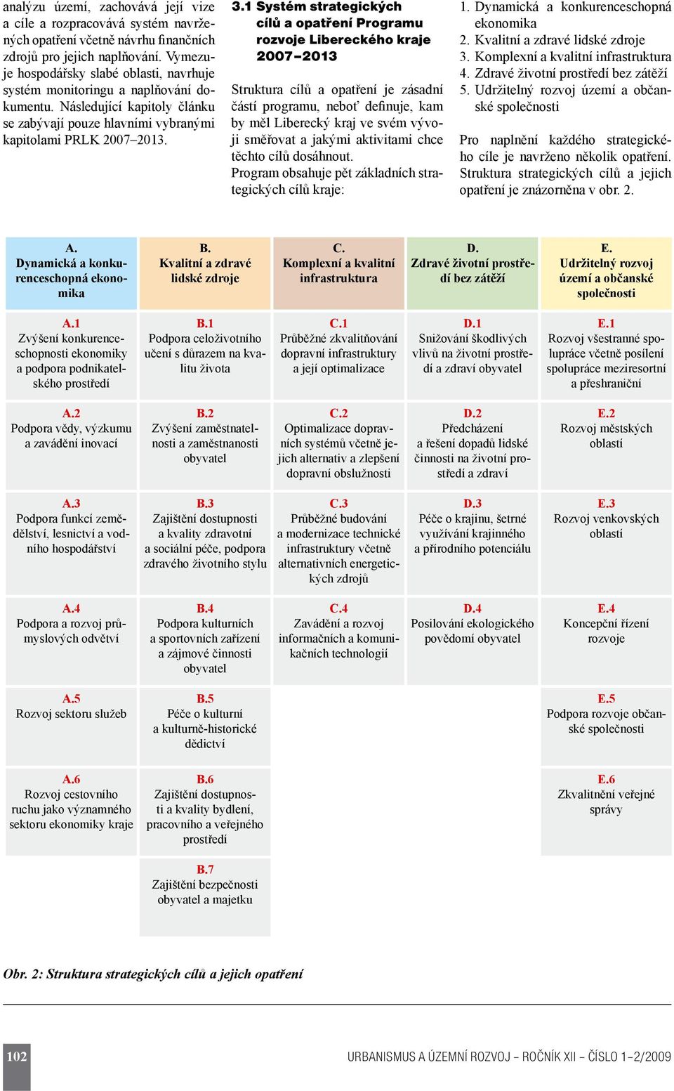 1 Systém strategických cílů a opatření Programu rozvoje Struktura cílů a opatření je zásadní částí programu, neboť definuje, kam by měl Liberecký kraj ve svém vývoji směřovat a jakými aktivitami chce