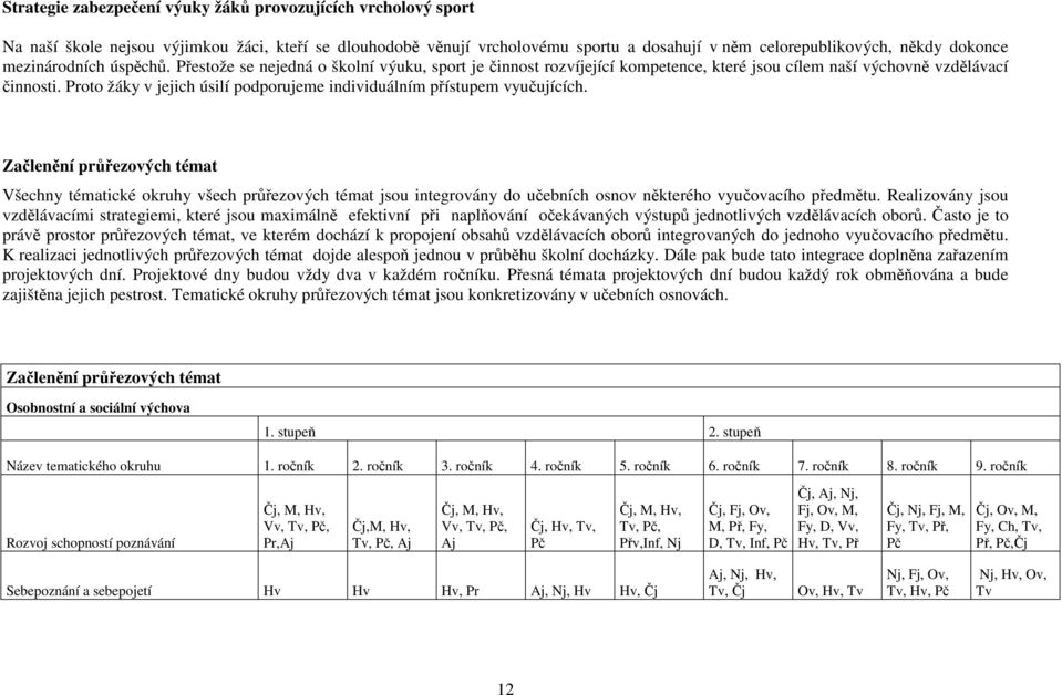 Proto žáky v jejich úsilí podporujeme individuálním přístupem vyučujících.