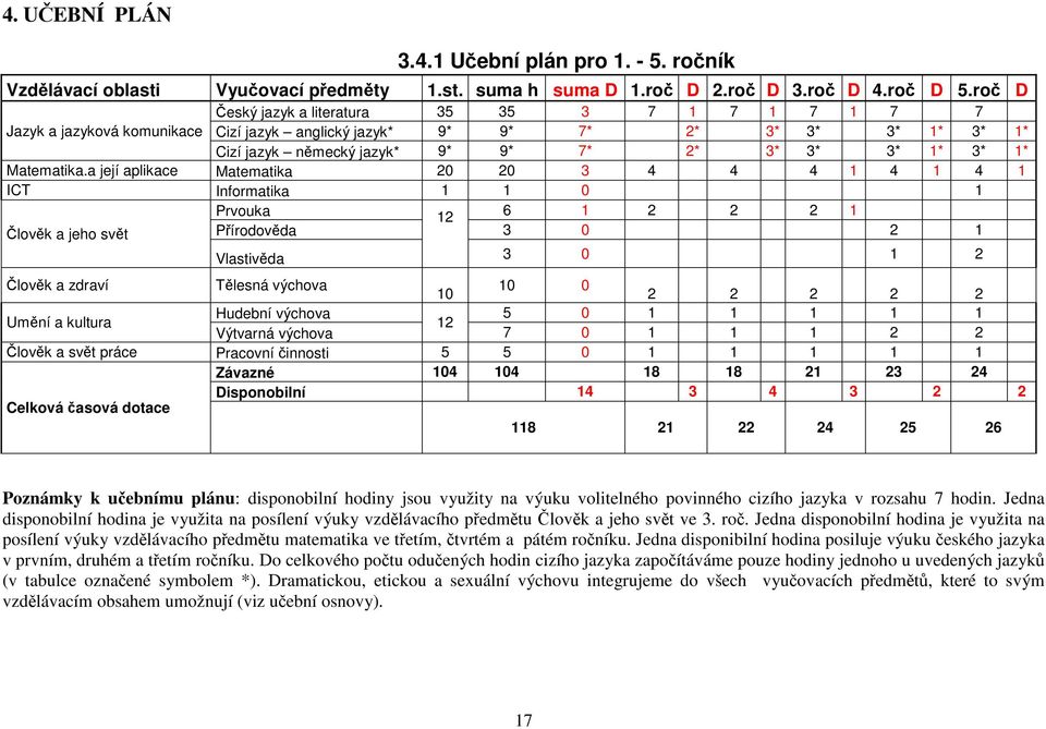 Matematika.