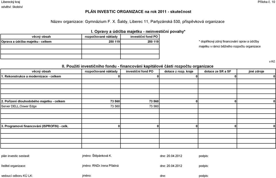 majetku v rámci běžného rozpočtu organizace II. Použití investičního fondu - financování kapitálové části rozpočtu organizace věcný obsah rozpočtované náklady investiční fond PO dotace z rozp.