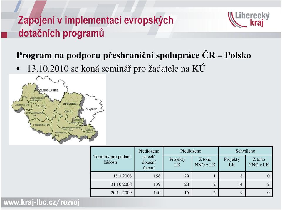 2010 se koná seminář pro žadatele na KÚ Termíny pro podání žádostí Předloženo za celé