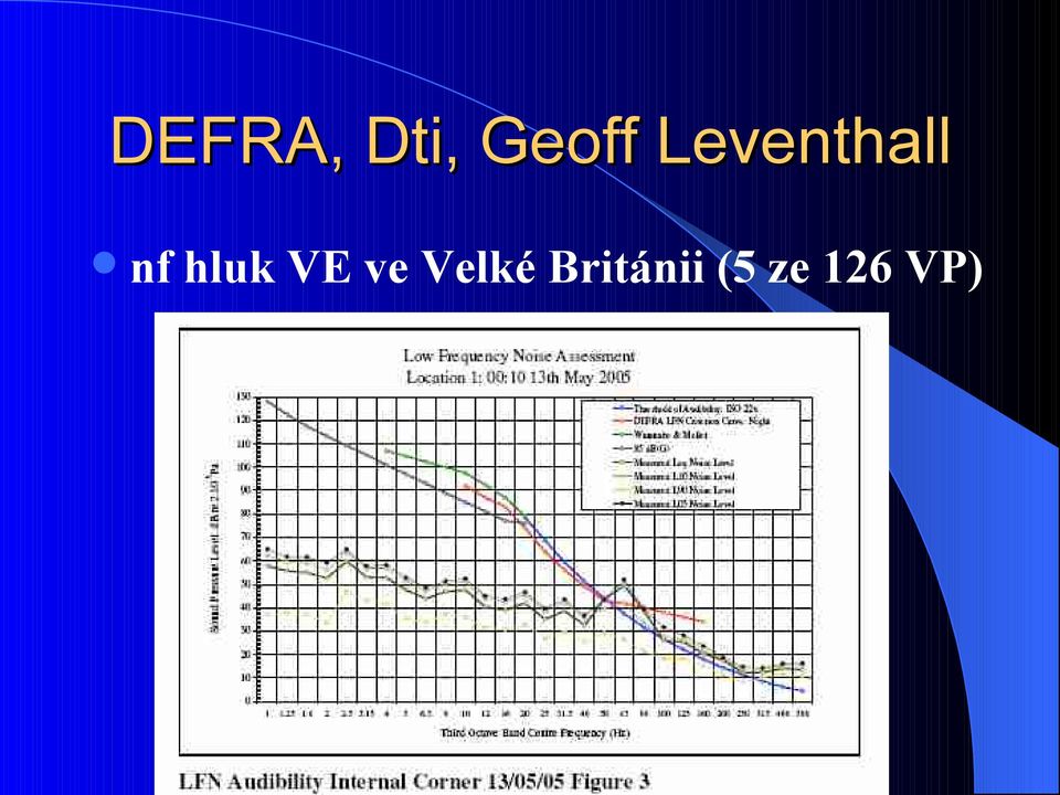 hluk VE ve Velké