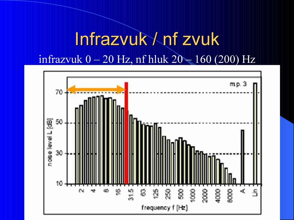 0 20 Hz, nf