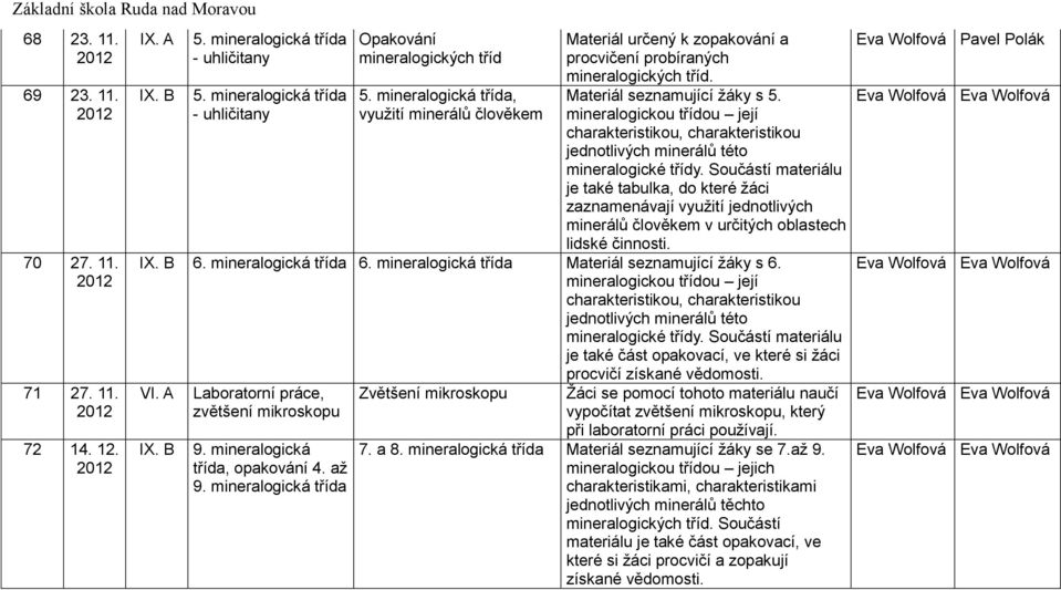 Součástí materiálu je také tabulka, do které žáci zaznamenávají využití jednotlivých minerálů člověkem v určitých oblastech lidské činnosti. 6. 6. Materiál seznamující žáky s 6.