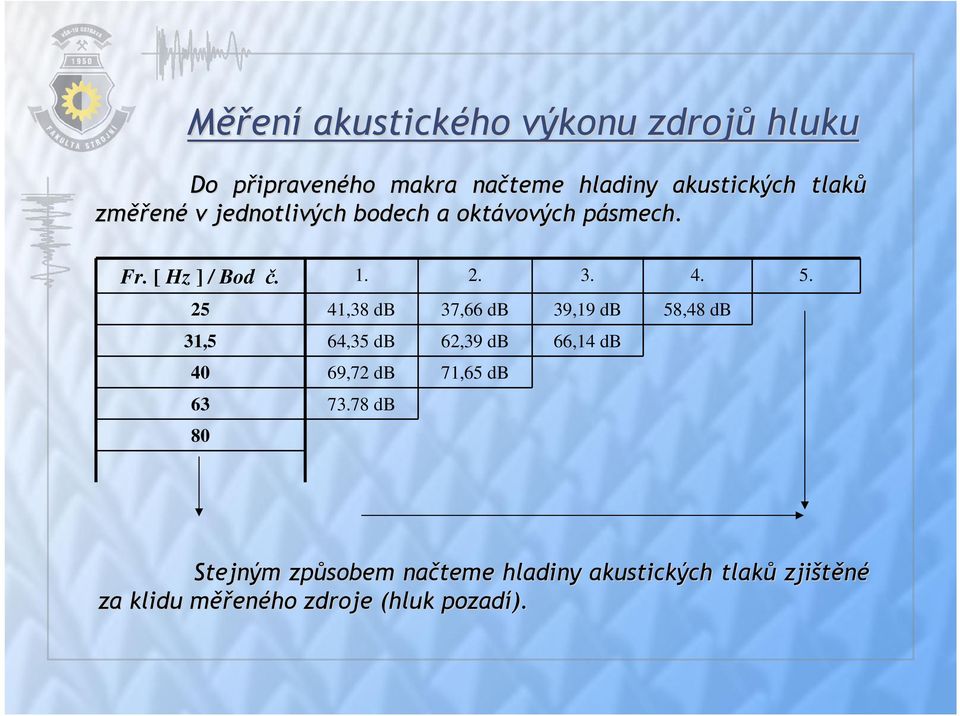 25 41,38 db 37,66 db 39,19 db 58,48 db 31,5 64,35 db 62,39 db 66,14 db 40 69,72 db 71,65 db