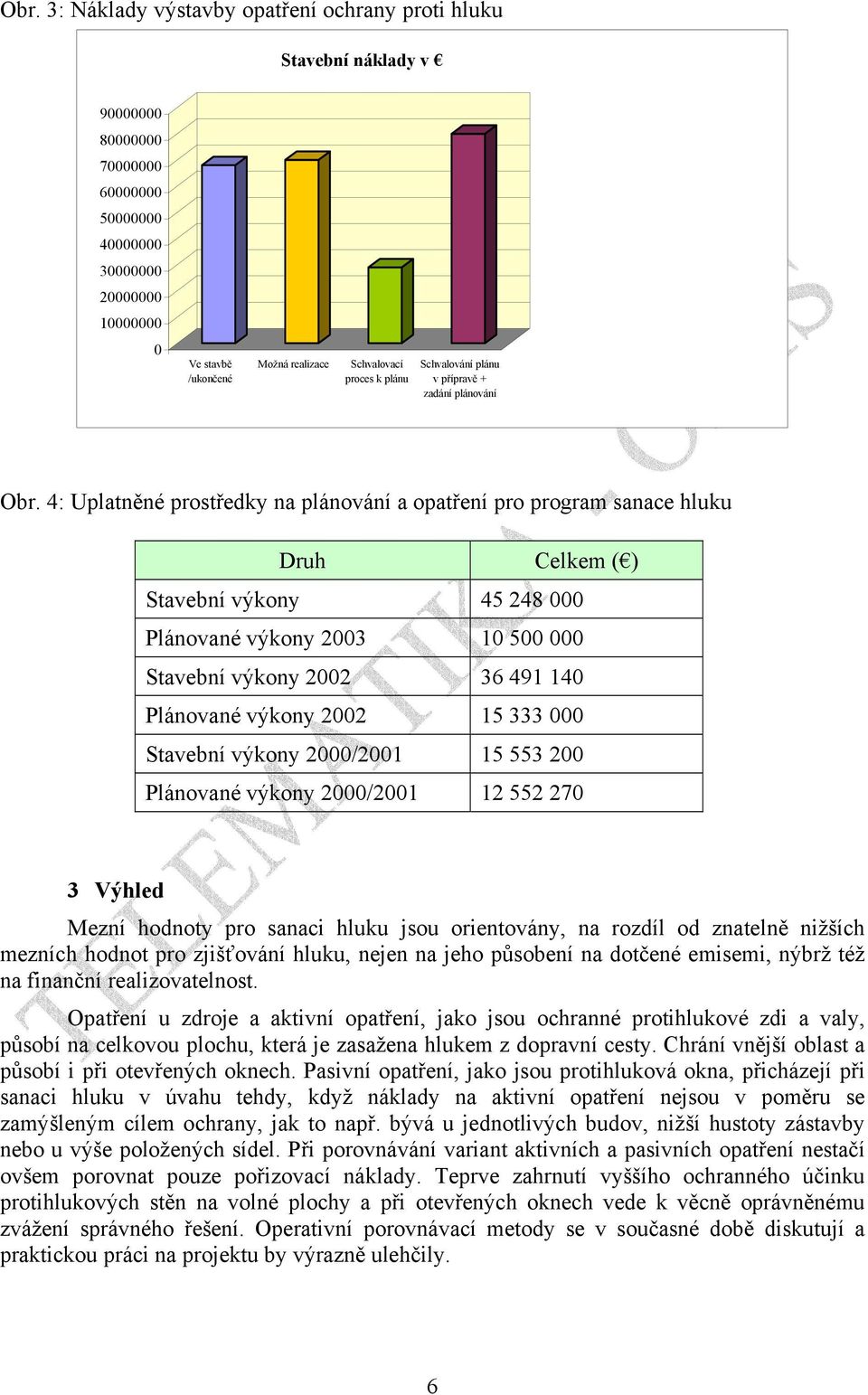 4: Uplatněné prostředky na plánování a opatření pro program sanace hluku Druh Celkem ( ) Stavební výkony 45 248 000 Plánované výkony 2003 10 500 000 Stavební výkony 2002 36 491 140 Plánované výkony