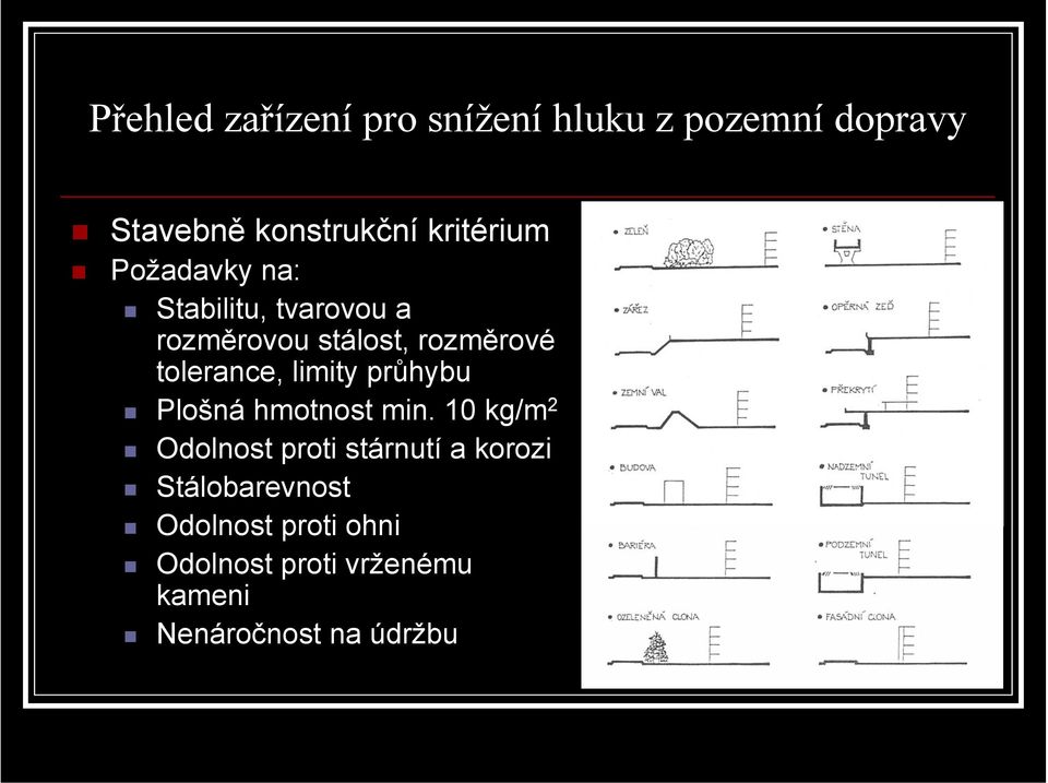 tolerance, limity průhybu Plošná hmotnost min.