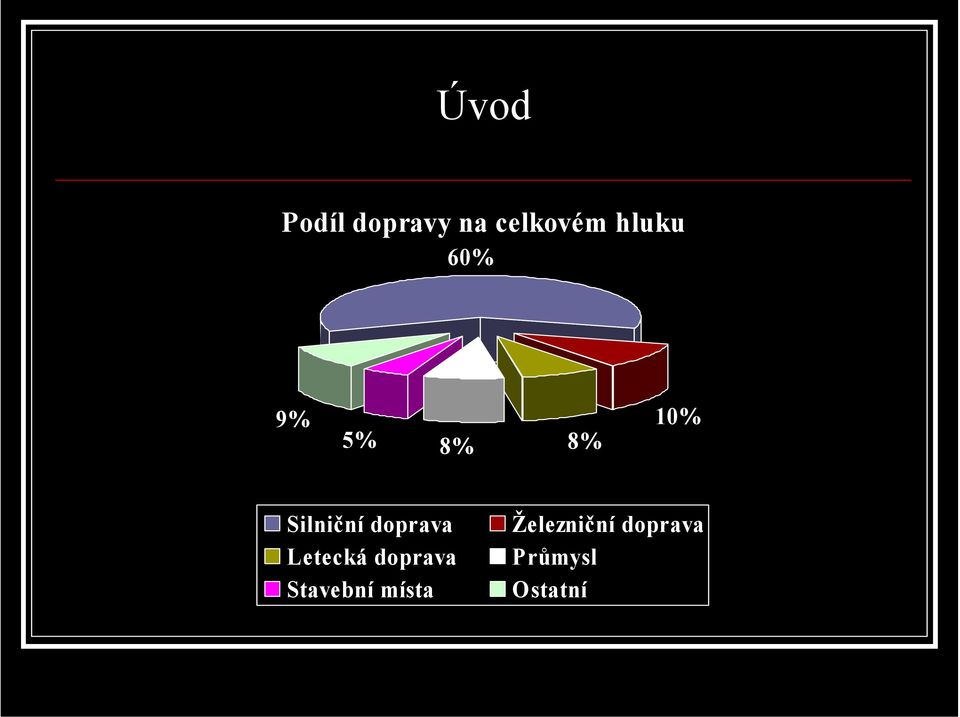 doprava Letecká doprava Stavební