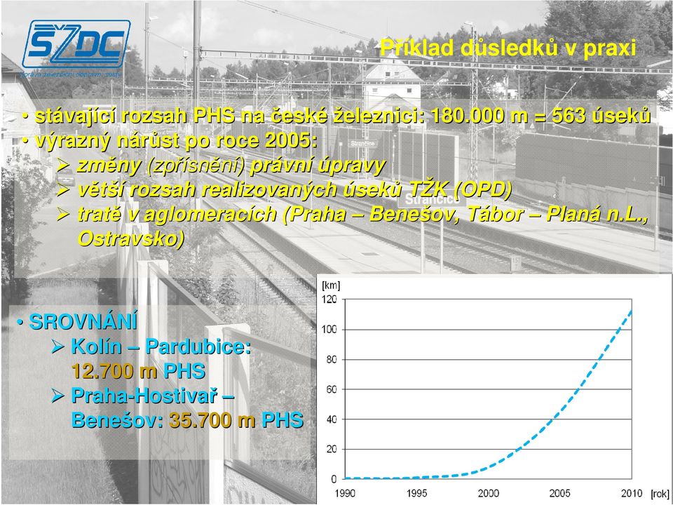 rozsah realizovaných úseků TŽK (OPD) tratě v aglomeracích (Praha Benešov, Tábor Planá