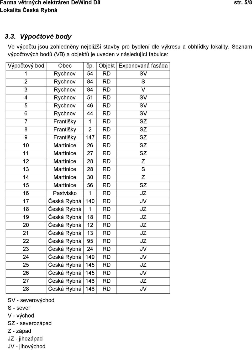 Objekt Exponovaná fasáda 1 Rychnov 54 RD SV 2 Rychnov 84 RD S 3 Rychnov 84 RD V 4 Rychnov 51 RD SV 5 Rychnov 46 RD SV 6 Rychnov 44 RD SV 7 Františky 1 RD SZ 8 Františky 2 RD SZ 9 Františky 147 RD SZ