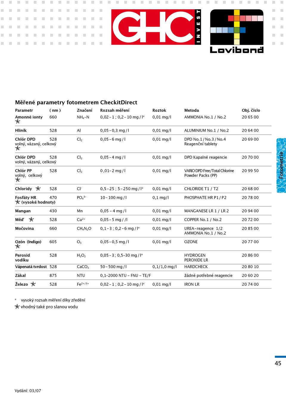 4 20 69 00 volný, vázaný, celkový Reagenční tablety Chlór DPD 528 Cl 2 0,05 4 mg / l 0,01 mg/l DPD Kapalné reagencie 20 70 00 volný, vázaný, celkový Chlór PP 528 Cl 2 0,01 2 mg/l 0,01 mg/l VARIO DPD