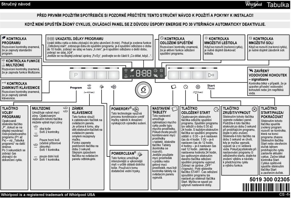 UKAZATEL DÉLKY PROGRAMU Uvádí délku cyklu a dobu zbývající do jeho ukončení (h:min).