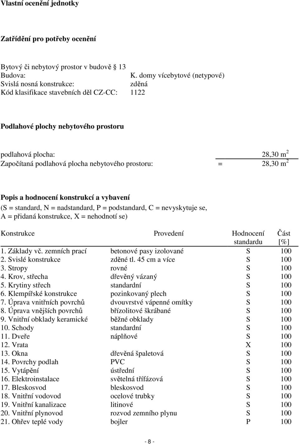 nebytového prostoru: = 28,30 m 2 Popis a hodnocení konstrukcí a vybavení (S = standard, N = nadstandard, P = podstandard, C = nevyskytuje se, A = přidaná konstrukce, X = nehodnotí se) Konstrukce