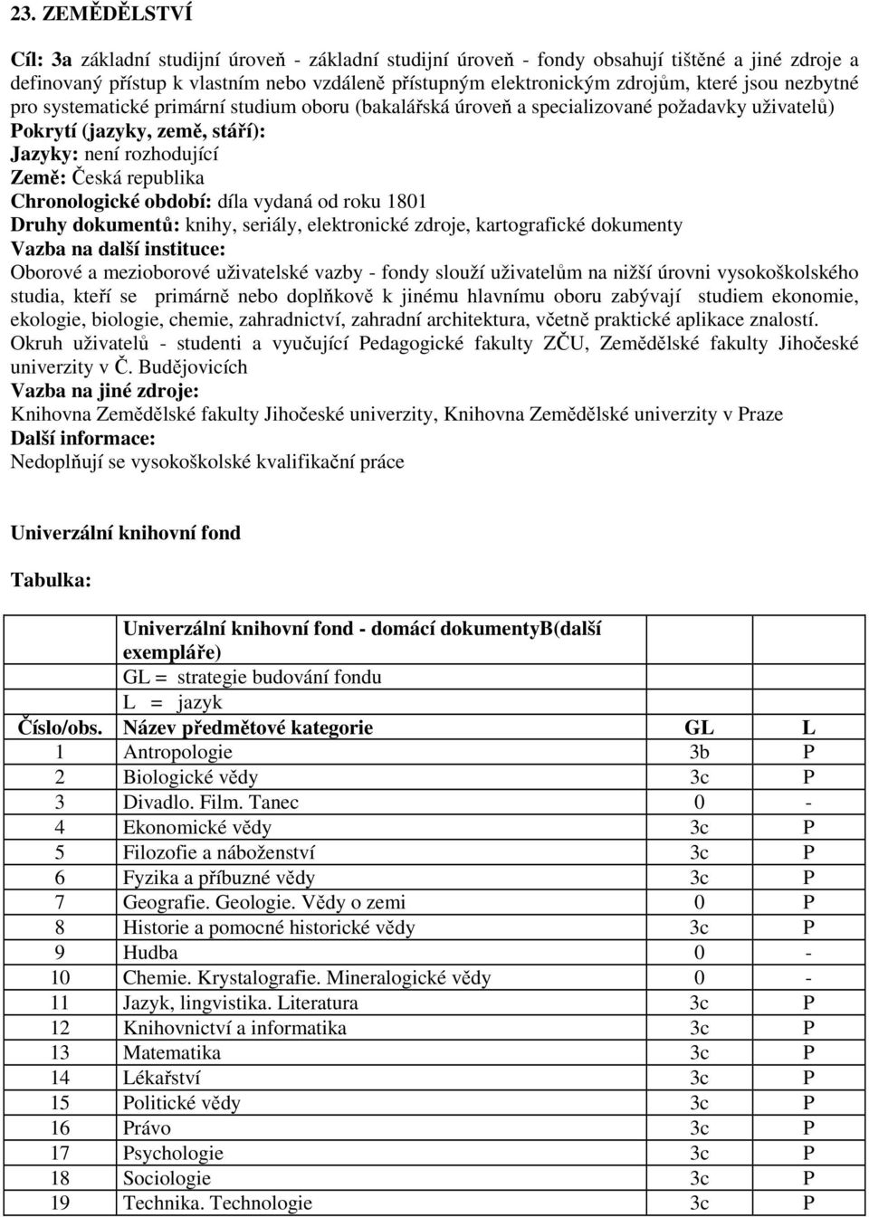 kartografické dokumenty Oborové a mezioborové uživatelské vazby - fondy slouží uživatelům na nižší úrovni vysokoškolského studia, kteří se primárně nebo doplňkově k jinému hlavnímu oboru zabývají