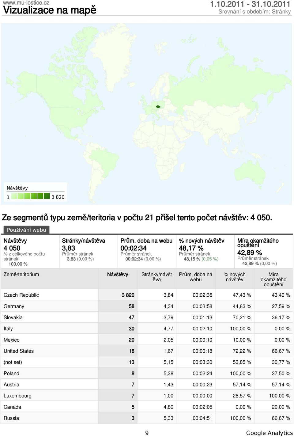 doba na webu :2:34 :2:34 (, %) % nových návštěv 48,17 % 48,15 % (,5 %) Míra okamžitého 42,89 % 42,89 % (, %) Země/teritorium Stránky/návšt ěva Prům.