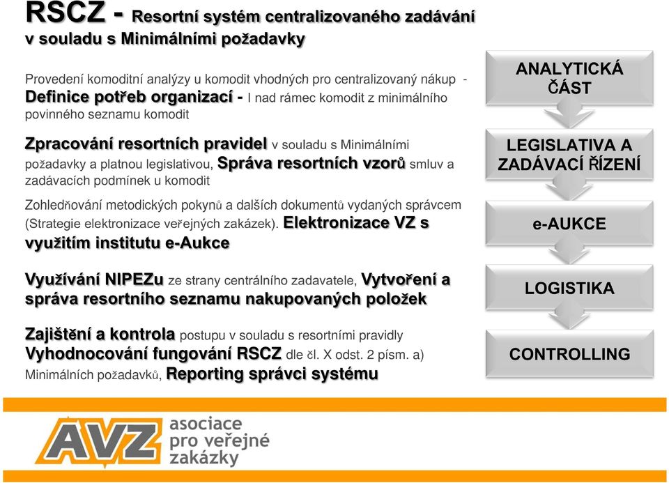 Zohled ování metodických pokyn a dalších dokument vydaných správcem (Strategie elektronizace ve ejných zakázek).