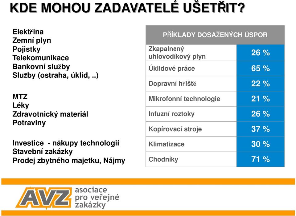 .) MTZ Léky Zdravotnický materiál Potraviny Investice - nákupy technologií Stavební zakázky Prodej zbytného