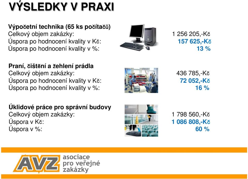 zakázky: 436 785,-K Úspora po hodnocení kvality v K : 72 052,-K Úspora po hodnocení kvality v %: 16 %