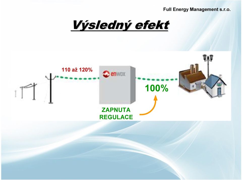 r.o. 110 110 až 120%