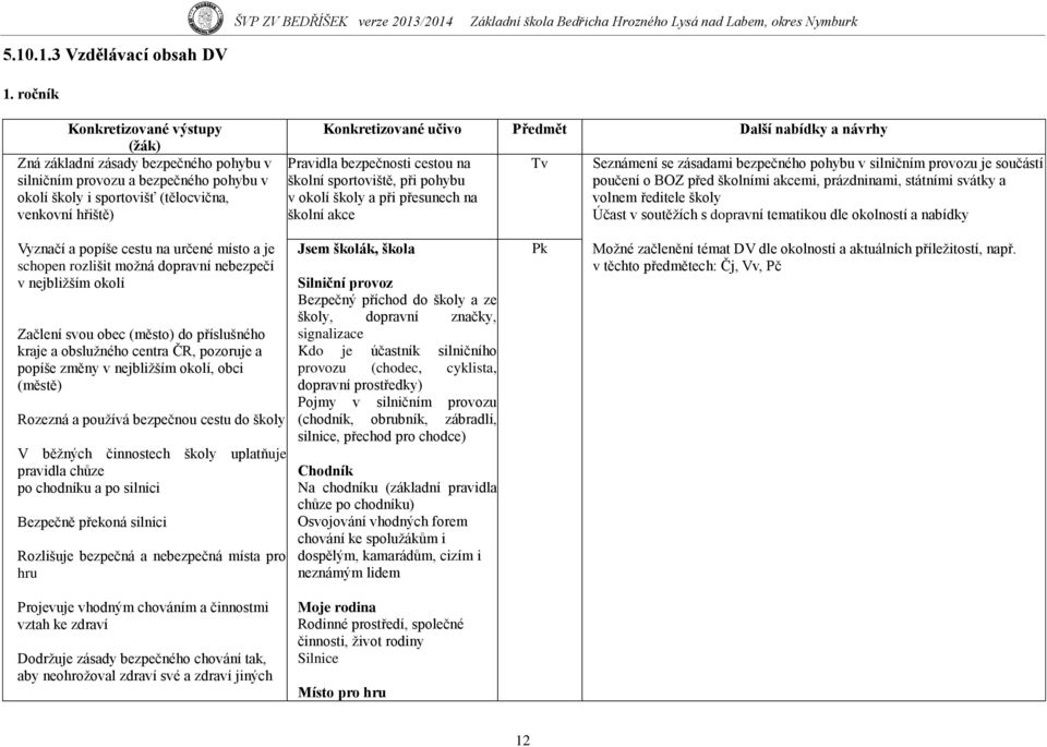 pohybu v okolí školy a při přesunech na školní akce Tv Seznámení se zásadami bezpečného pohybu v silničním provozu je součástí poučení o BOZ před školními akcemi, prázdninami, státními svátky a