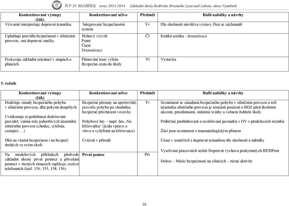 pláncích Plánování trasy výletu Bezpečná cesta do školy Vl Výstavka 5.