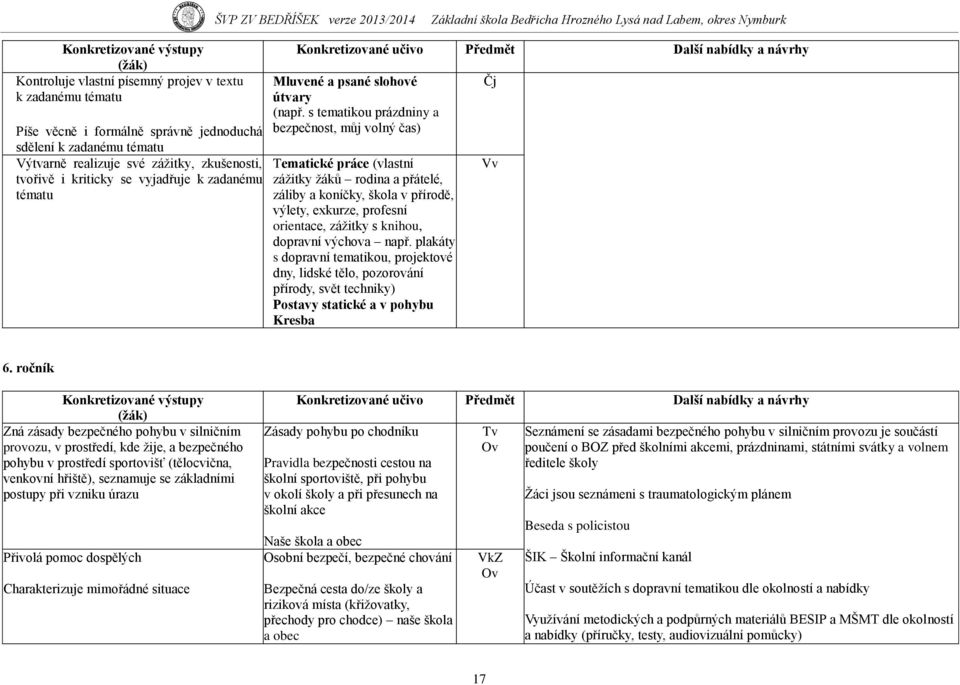 s tematikou prázdniny a bezpečnost, můj volný čas) Tematické práce (vlastní záţitky ţáků rodina a přátelé, záliby a koníčky, škola v přírodě, výlety, exkurze, profesní orientace, záţitky s knihou,