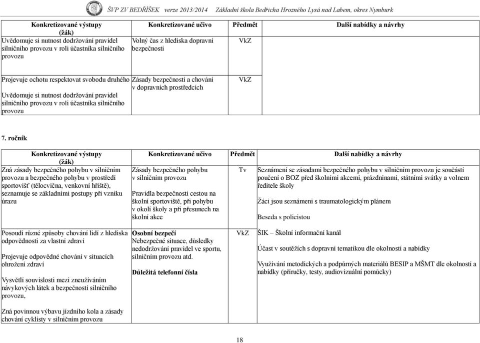 ročník Zná zásady bezpečného pohybu v silničním provozu a bezpečného pohybu v prostředí sportovišť (tělocvična, venkovní hřiště), seznamuje se základními postupy při vzniku úrazu Zásady bezpečného