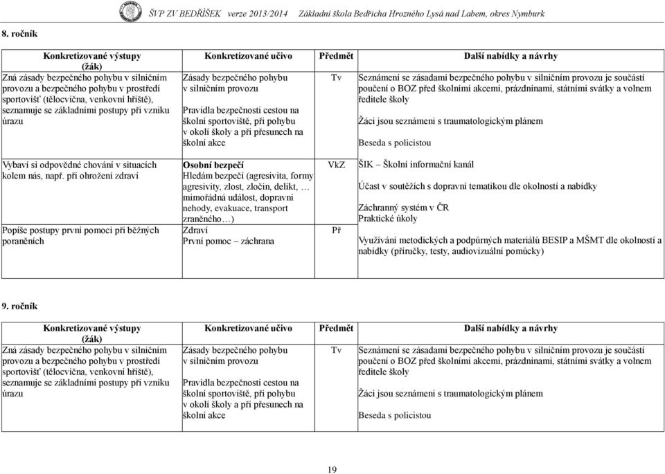 součástí poučení o BOZ před školními akcemi, prázdninami, státními svátky a volnem ředitele školy Ţáci jsou seznámeni s traumatologickým plánem Beseda s policistou Vybaví si odpovědné chování v