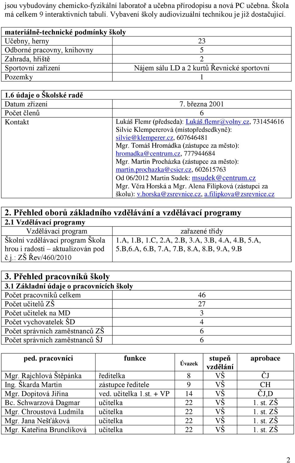 6 údaje o Školské radě Datum zřízení 7. března 2001 Počet členů 6 Kontakt Lukáš Flemr (předseda): Lukáš.flemr@volny.cz, 731454616 Silvie Klempererová (místopředsedkyně): silvie@klemperer.